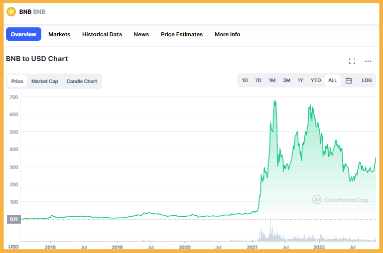 BNB precio