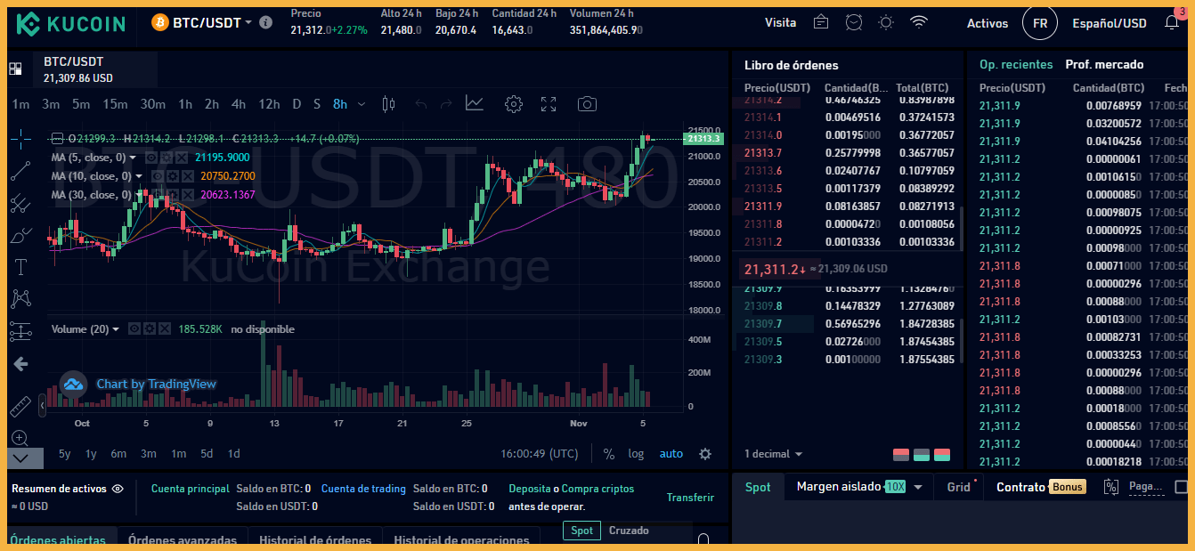 Panel Kucoin