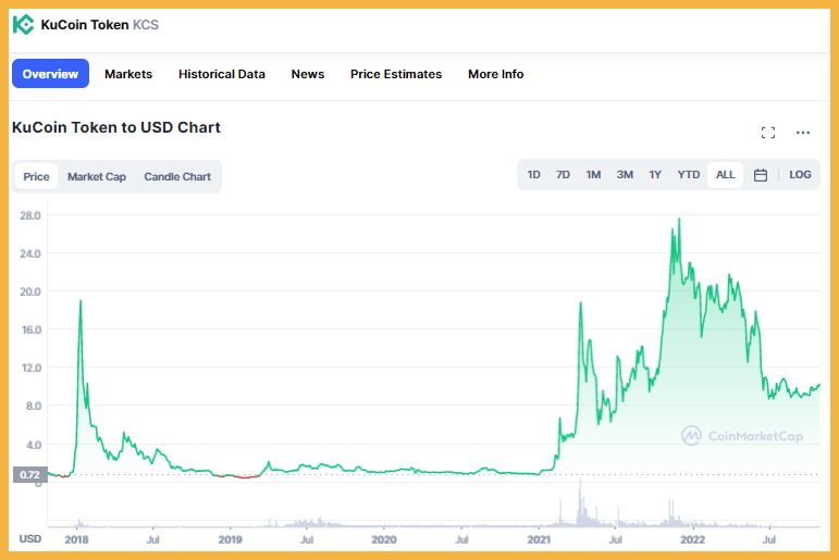 Precio KCS
