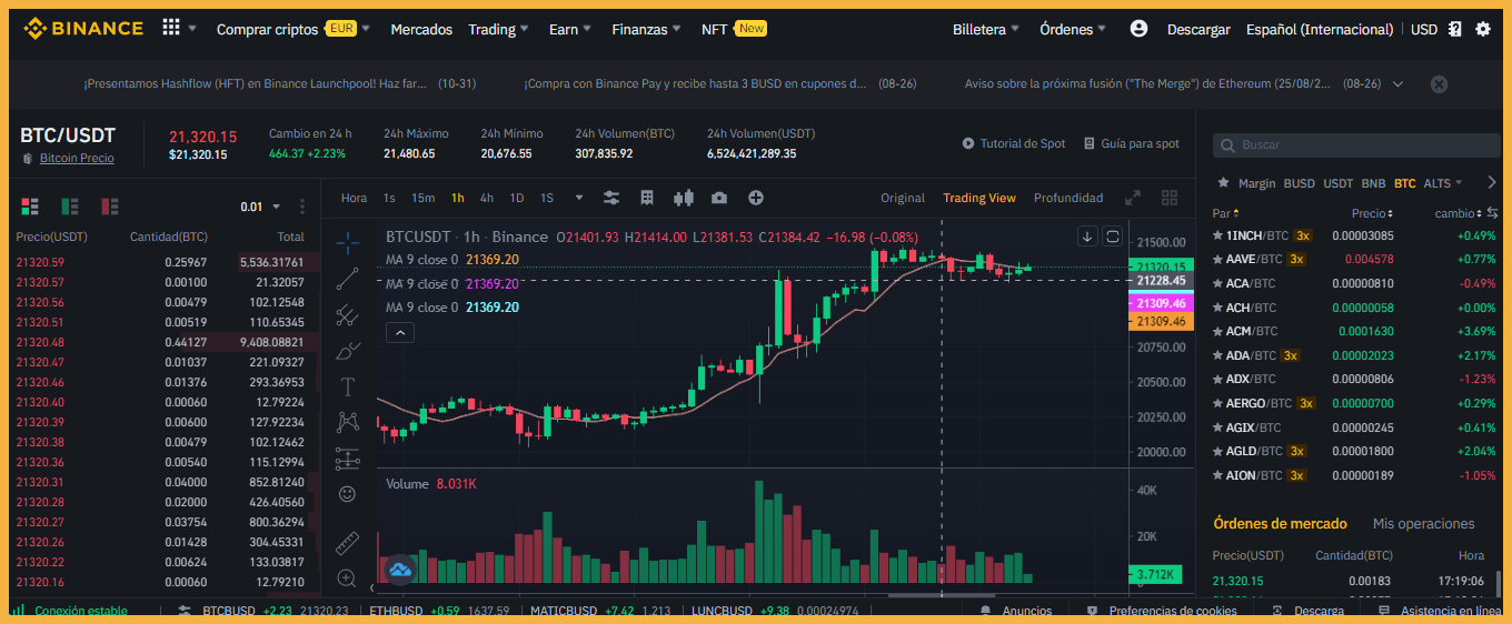 Tablero Binance