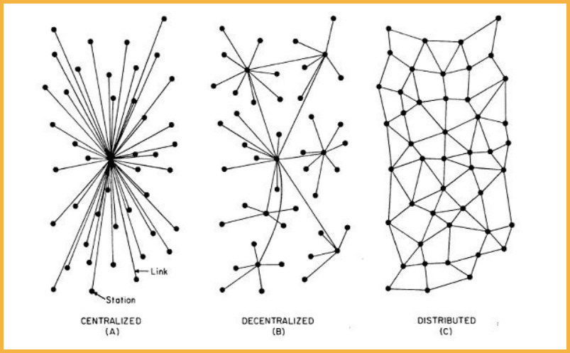 Bases de datos