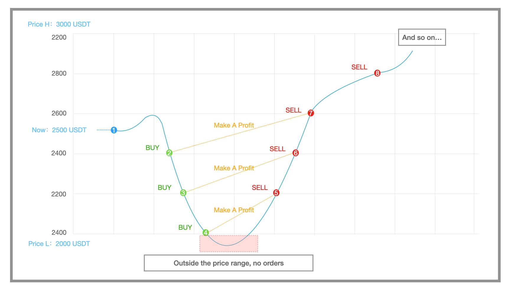 Imagen ejemplificar Grid Trading