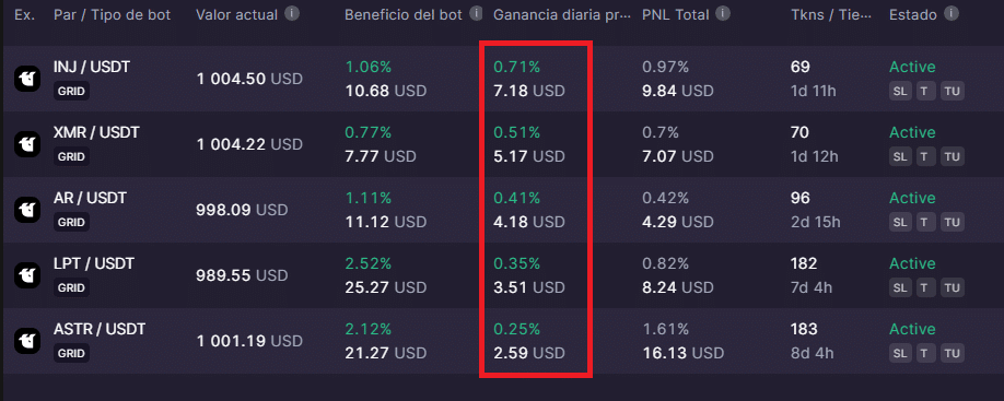 Resultados bitsgap 2