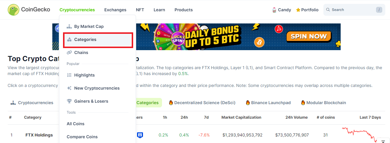 Categorías CoinGecko
