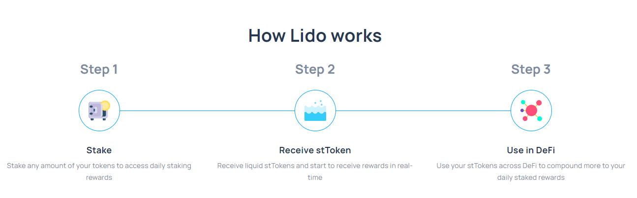 Lido