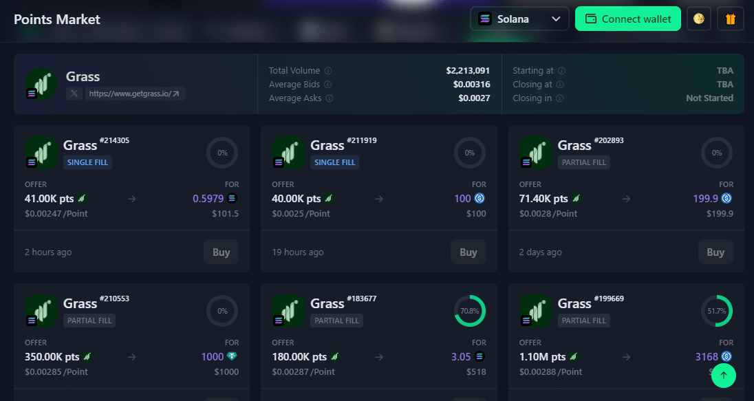 Grass Points Whales Market