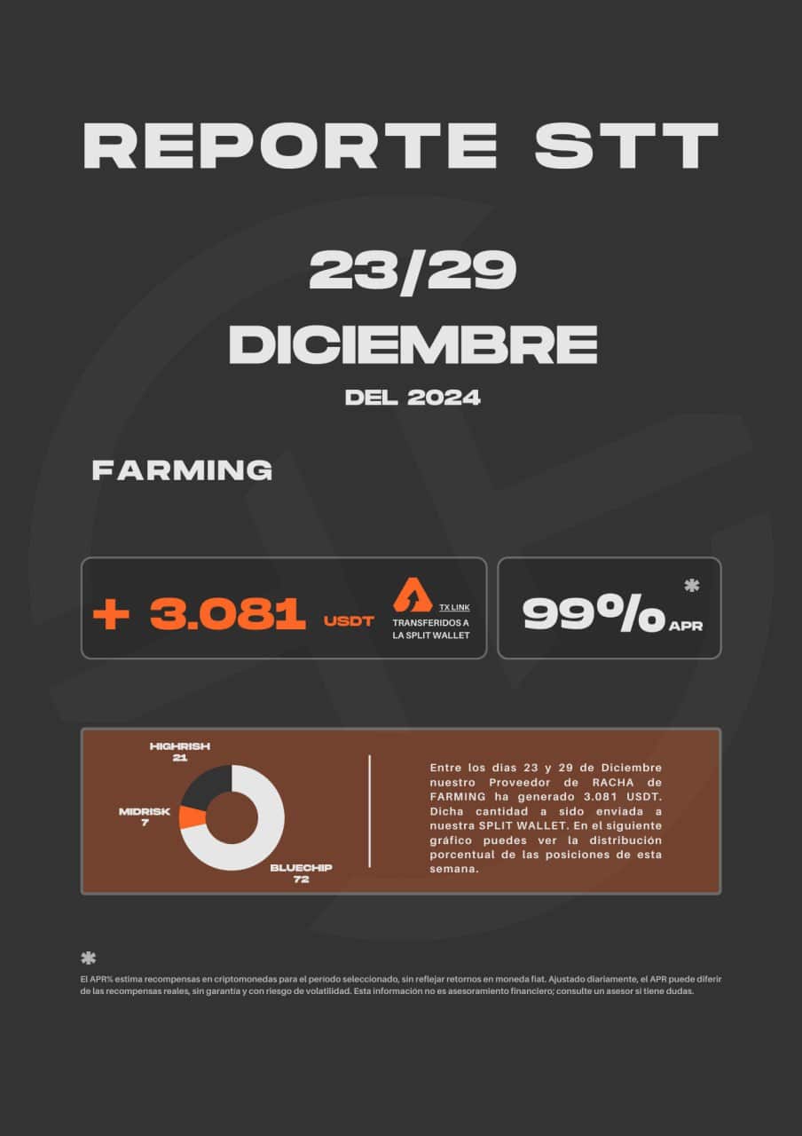 reporte STT farming