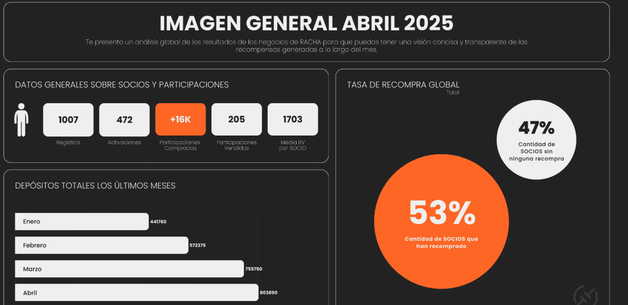 Reporte abril